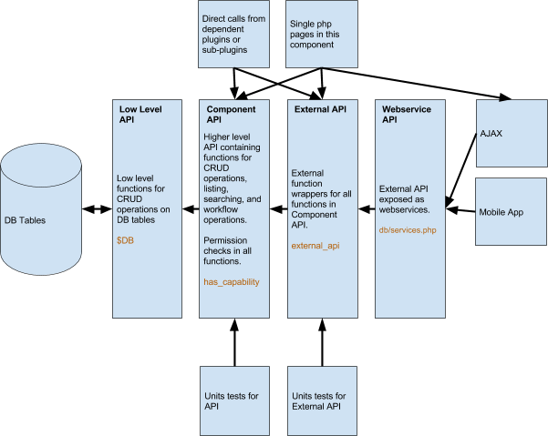 Ideal plugin design